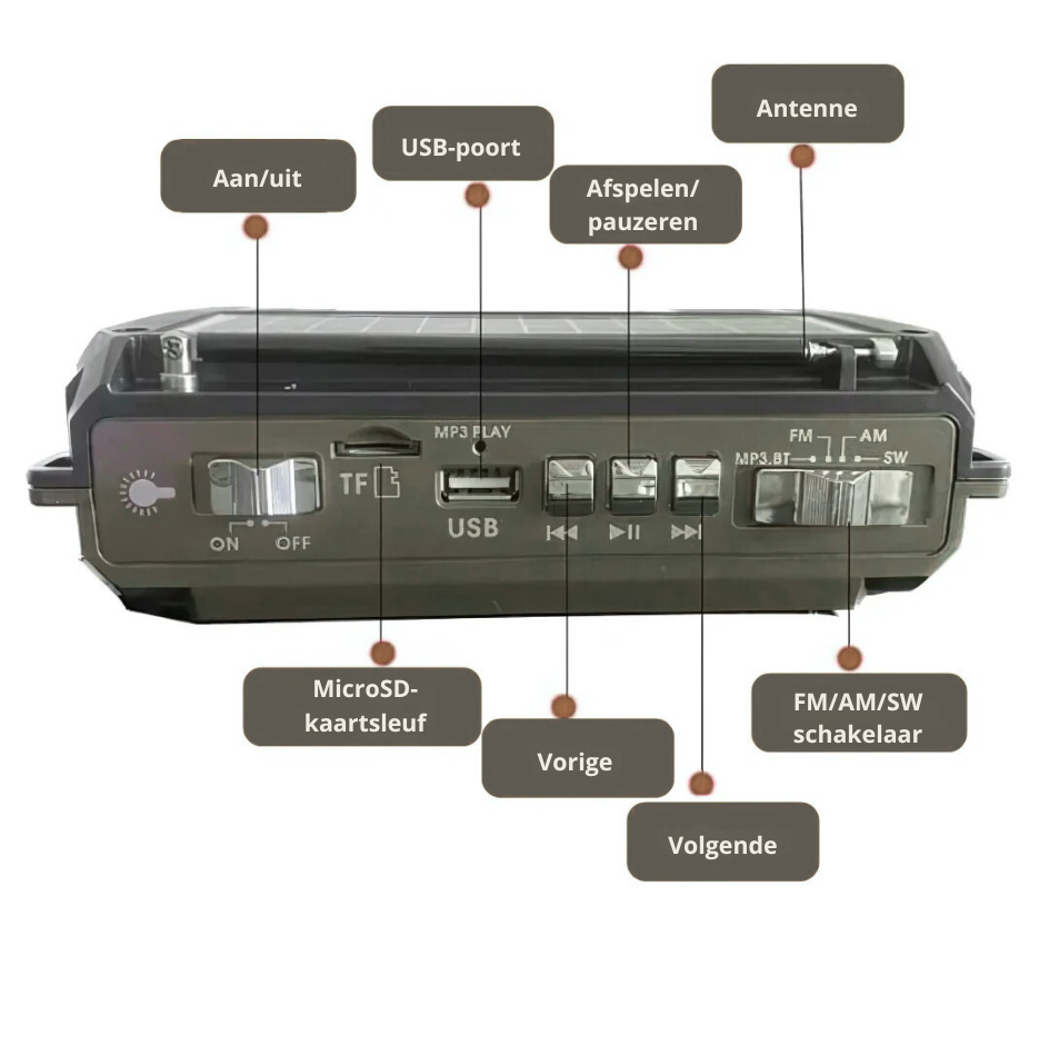 Nood Radio AM/FM-radio voor actuele informatie tijdens rampen.